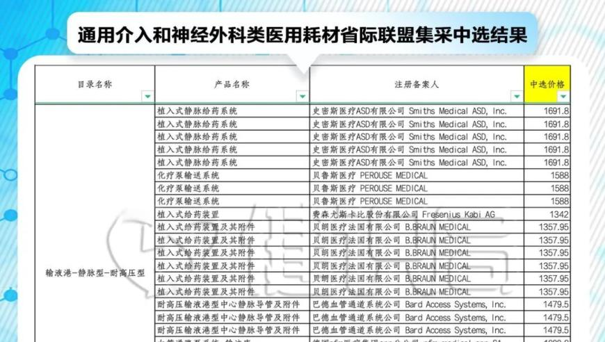 最准一肖一码一子中特,15毫米针头留癌症患者体内30天,广泛的解释落实支持计划_手游版V10.53